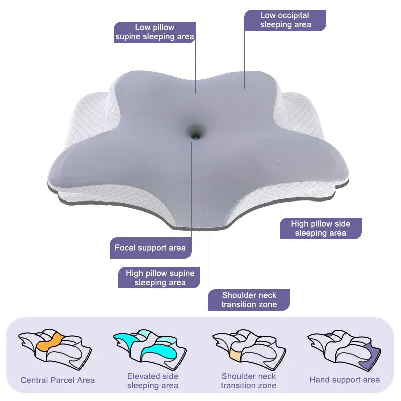 Soltreck Memory Foam Cervical Pillow